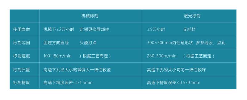 薄膜包裝市場的發(fā)展歷程(圖1)