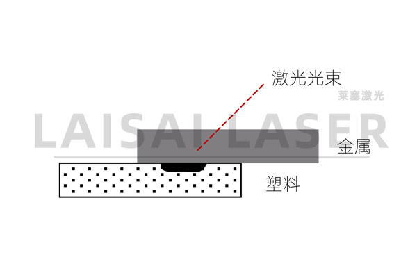 電子束焊接與激光焊接有什么不同？(圖2)