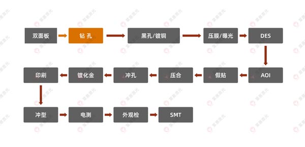 激光鉆孔機(jī)在FPC上的應(yīng)用有哪些？(圖1)