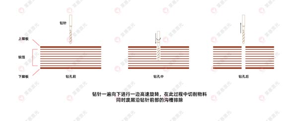 激光鉆孔機(jī)在FPC上的應(yīng)用有哪些？(圖2)