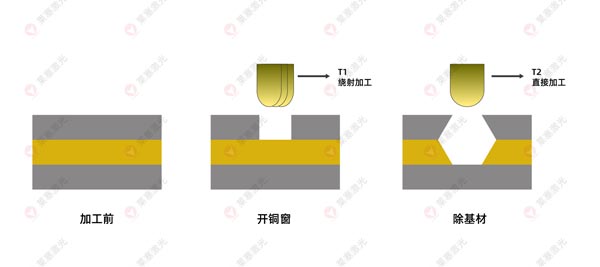 激光鉆孔機(jī)在FPC上的應(yīng)用有哪些？(圖3)