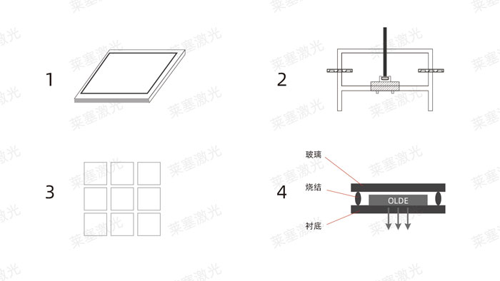 激光玻璃封裝工藝是怎么實現(xiàn)的？(圖1)