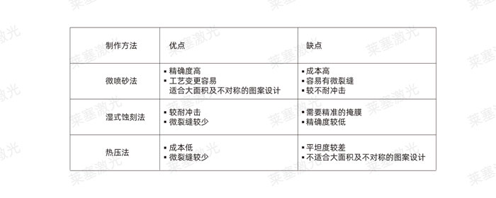 激光玻璃封裝工藝是怎么實現(xiàn)的？(圖2)