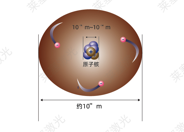 科普篇——光是如何產(chǎn)生的？(圖2)