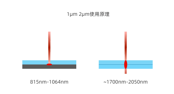 2μm 激光器：徹底改變透明塑料的焊接(圖2)