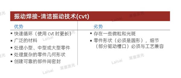 塑料接合--你知道怎么選擇適合你的焊機技術(shù)嗎？(圖4)