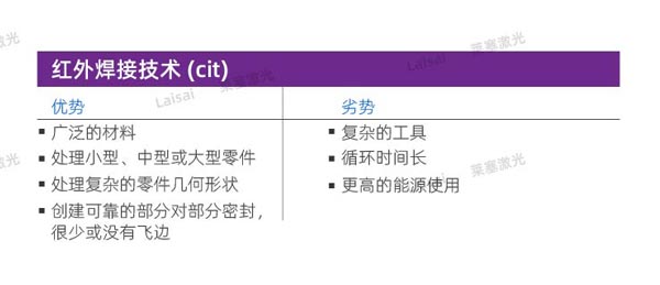 塑料接合--你知道怎么選擇適合你的焊機技術(shù)嗎？(圖6)