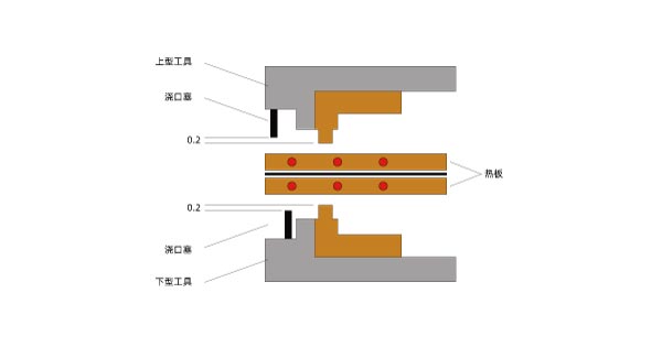 塑料激光焊機和其他塑料焊機的區(qū)別(圖3)