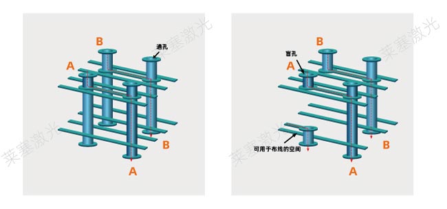 激光鉆孔在PCB中是怎么工作的？(圖1)