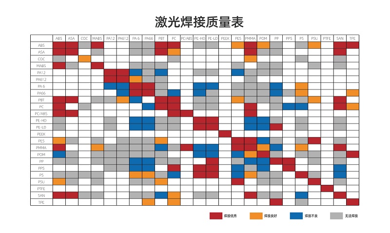 塑料激光焊接讓塑料連接更堅(jiān)固、美觀、精確！(圖2)