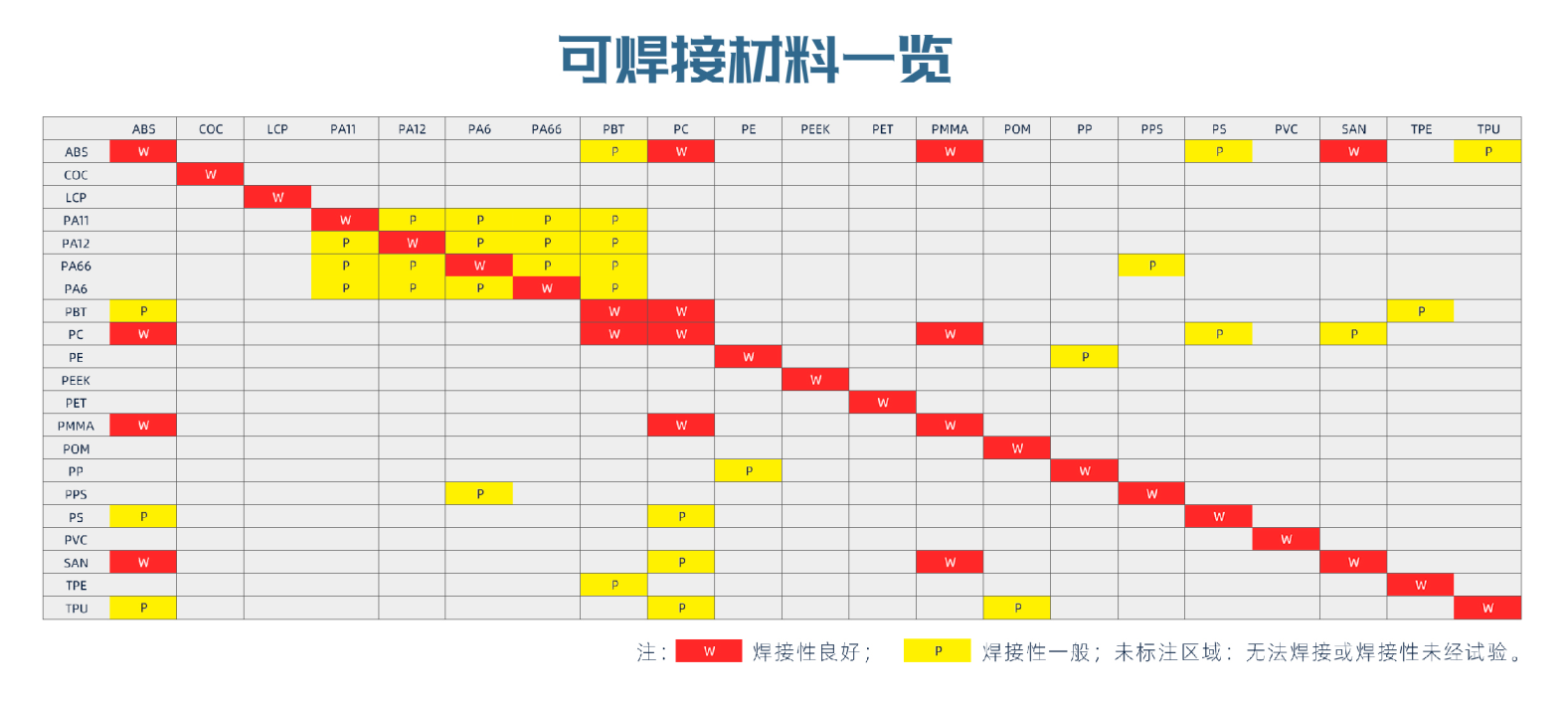 準(zhǔn)同步塑料激光焊接的材料焊接性對(duì)比(圖1)